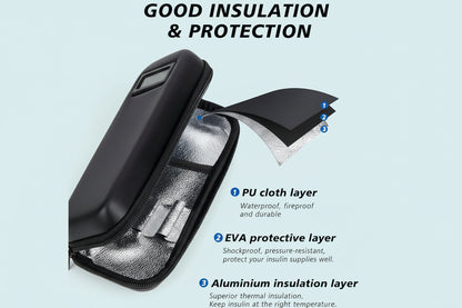 Reliable Cooling for Insulin & GLP-1—Wherever You Travel